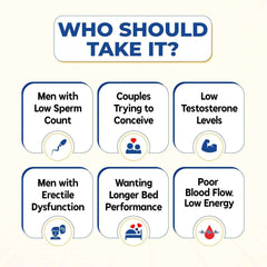 Men's Health Bundle (3x The Man) – 30 Days Pack - Mumzar