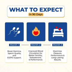 Men's Health Bundle (3x The Man) – 30 Days Pack - Mumzar