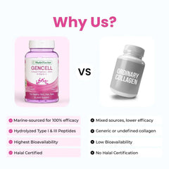 3 Bottles of Gencell – Super Collagen Type I & III with Vitamin C & Biotin, 180 Tablets - Mumzar