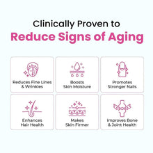 Collagen benefits infographic grid with icons for wrinkles, moisture, nails and joints