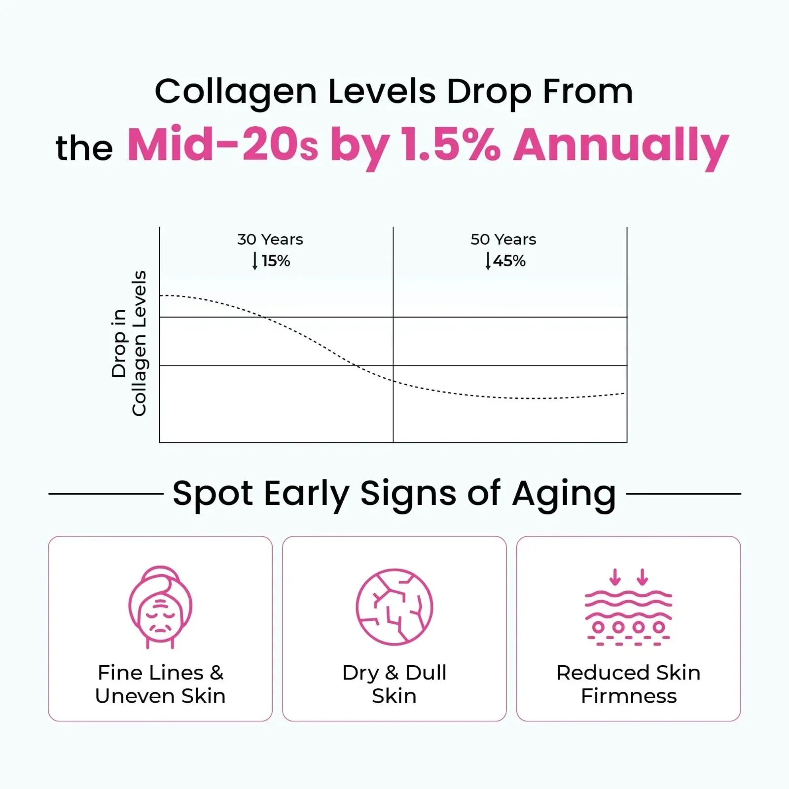 3 Bottles of Gencell – Super Collagen Type I & III with Vitamin C & Biotin, 180 Tablets - Mumzar