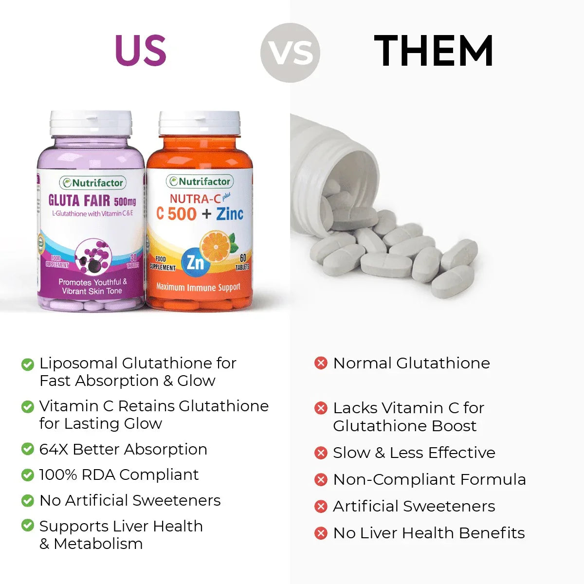 Gluta Fair + Nutra C – Skin Brightening & Immune Support Combo - Mumzar