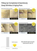 Skincare results chart infographic showing before and after wrinkle improvement