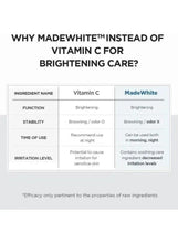 Ingredient comparison chart for MadeWhite™ and Vitamin C brightening care