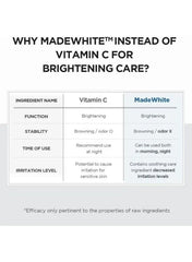 SKIN1004 Tone Glowing Capsule Ampoule 100ml – Niacinamide & Tranexamic Acid Serum - Mumzar