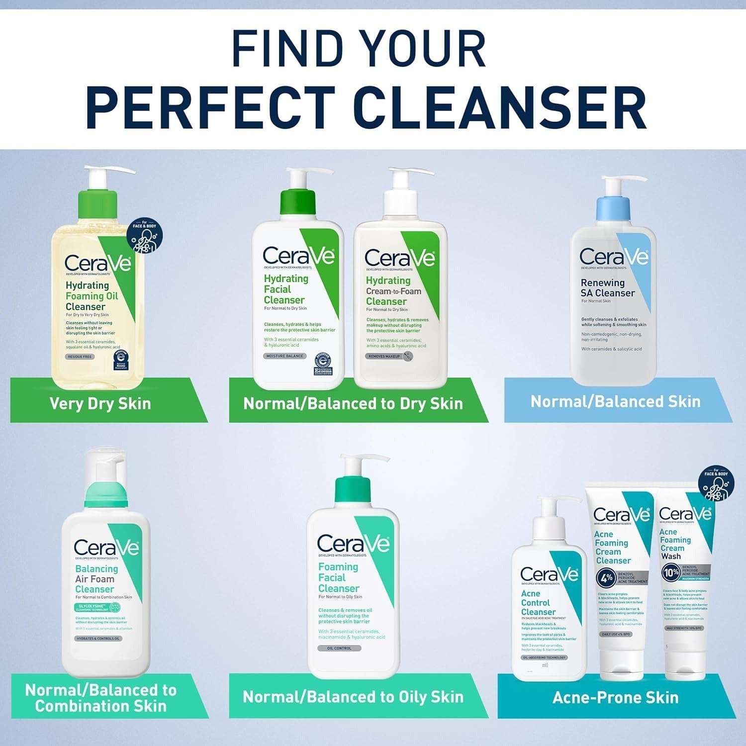 La Roche-Posay Effaclar Gel Moussant Purifiant – Purifying Foaming Gel, 200ml - Mumzar