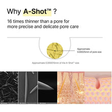 A-Shot pore care infographic with microscope diagram and approximate pore size label