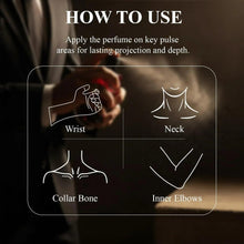 Perfume how-to-use chart showing wrist, neck, collar bone, and inner elbows