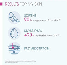 Results infographic for body cleanser: softens skin, moisturises, fast absorption