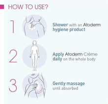 Usage steps graphic for ABCDerm body cleanser: shower, apply, massage