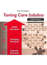 Eqqualberry toning care solution graphic showing dark spot stages