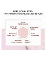 Clinical test infographic showing pore volume and pore density improvement