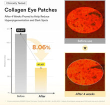 Clinically tested collagen eye patches before-and-after result chart