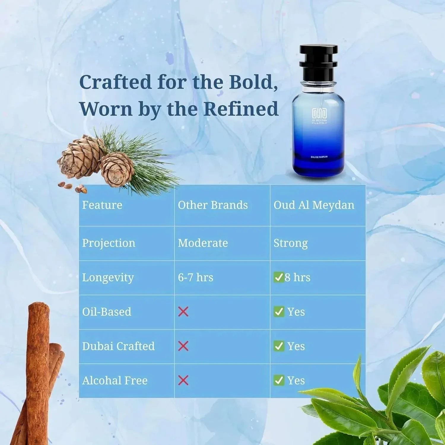 Oil Based Perfume for Men Long-Lasting Imagination Inspired Citrus Herbal Woody Attar Alcohol-Free