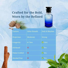 Oil Based Perfume for Men Long-Lasting Imagination Inspired Citrus Herbal Woody Attar Alcohol-Free