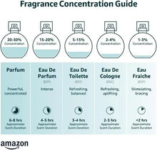 Fragrance concentration guide chart with perfume concentration percentages and types