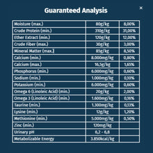 Guaranteed analysis nutrition table for adult cat food, including protein and fiber