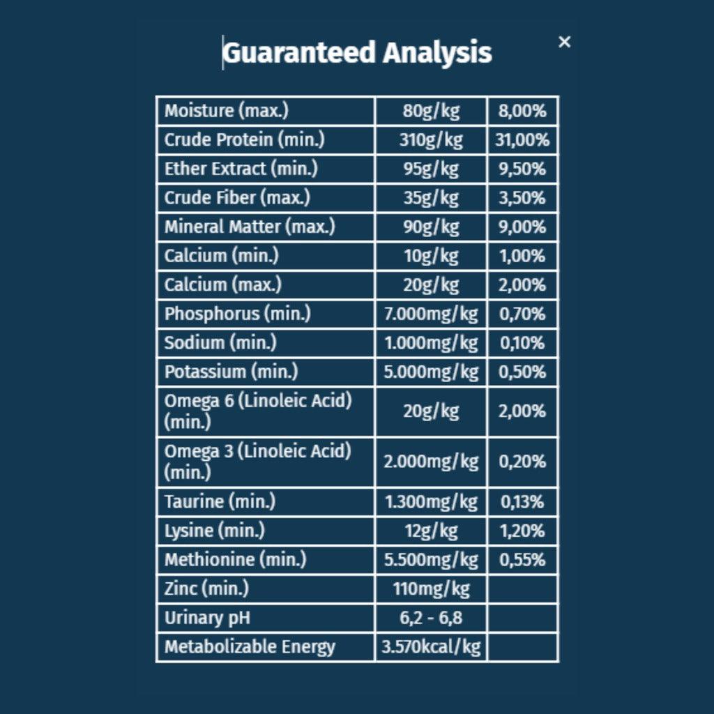 Cat food guaranteed analysis table of nutrients, minerals, and energy