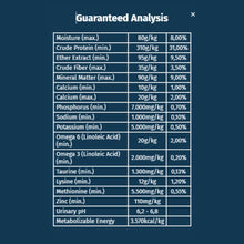Sterilized cat food guaranteed analysis table of nutrients and minerals