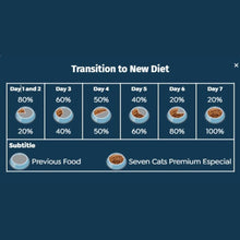 Sterilized cat food feeding transition chart showing day-by-day percentages