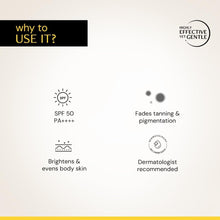 SPF 50 PA++++ body sunscreen lotion infographic with tan-fade and brightening icons