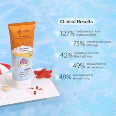 Little Rituals Mineral Baby & Kids Sunscreen Lotion SPF 50 PA+++ – Daily Use, UVA/UVB/IR & Blue Light Protection, No White Cast, Hypoallergenic, For Ages 0–15 Years