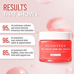 Glamveda 2% Kojic Acid Gel Cream with Niacinamide & Alpha Arbutin | Brightens Skin & Reduces Pigmentation | Fades Dark Spots & Acne Scars | For All Skin Types