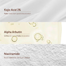 Brightening serum ingredient panel showing Kojic Acid 2%, Alpha Arbutin, Niacinamide
