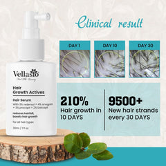 VELLASIO Hair Growth Serum – 3% Redensyl, 4% Anagain, 3% Procaoil & 2% Baicapil – Hair Fall Care Serum for Thicker & Stronger-Looking Hair, For Men & Women, 110 g