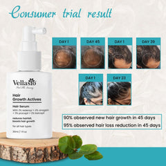 VELLASIO Hair Growth Serum – 3% Redensyl, 4% Anagain, 3% Procaoil & 2% Baicapil – Hair Fall Care Serum for Thicker & Stronger-Looking Hair, For Men & Women, 110 g