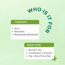 Acne treatment serum benefits infographic card with skin targets and type list