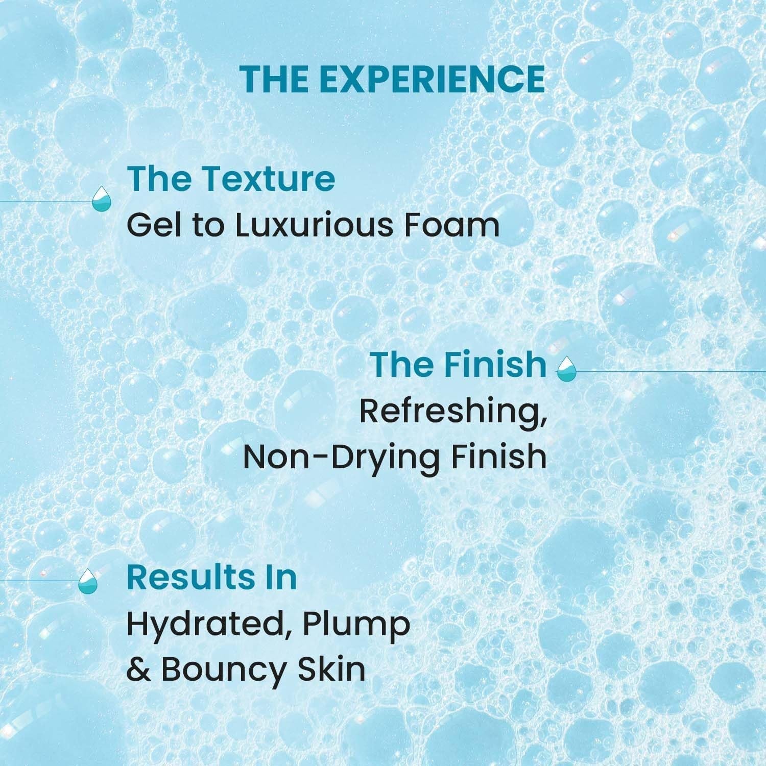 Shower gel experience graphic: gel to foam, non-drying finish