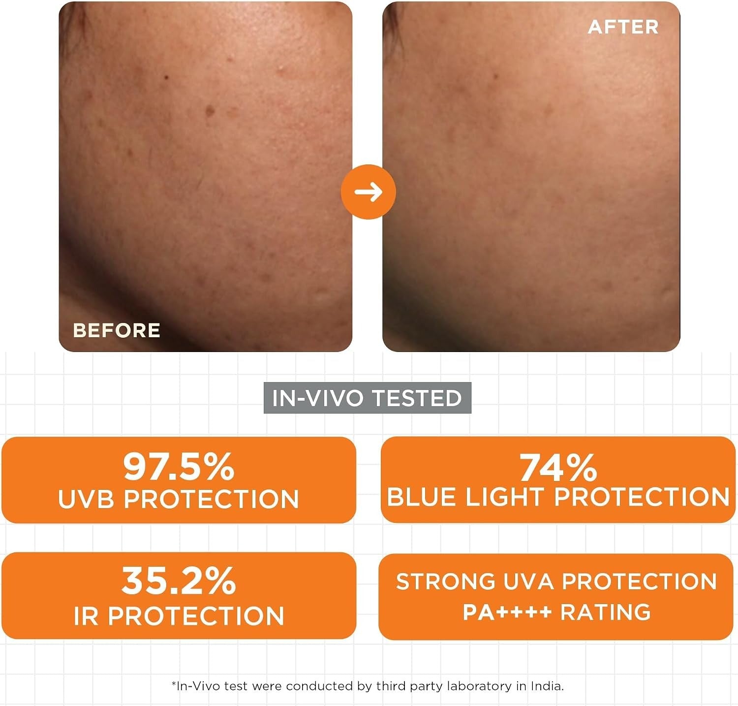 In-vivo tested before-and-after skin photos with protection percentages and ratings