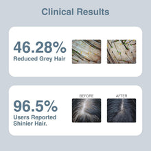 Clinical results panel with reduced grey hair and shinier hair