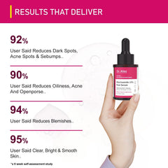 Dr. Alies Professional 15% Niacinamide Face Serum with Hyaluronic Acid & Zinc PCA – Acne Marks, Blemish & Oil Control Care – 30ml