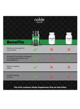 Supplement benefits chart with checkmarks and red Xs comparing features