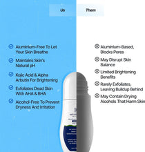 Underarm roll-on bottle with benefits panel comparing aluminum-free and aluminum-based