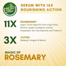 Hair growth serum nourishing action ingredient infographic with 11X and 3X icons