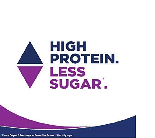 Ensure Max Protein shake milk chocolate promotional graphic with Ensure logo and text High Protein Less Sugar on white background