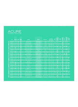 Skin care product information chart with rows of text