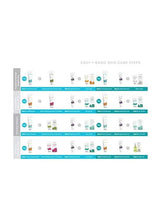 Skin care routine steps chart with product icons and text
