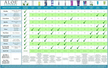 Aloe Cadabra ingredient info panel with green checkmark table on product label