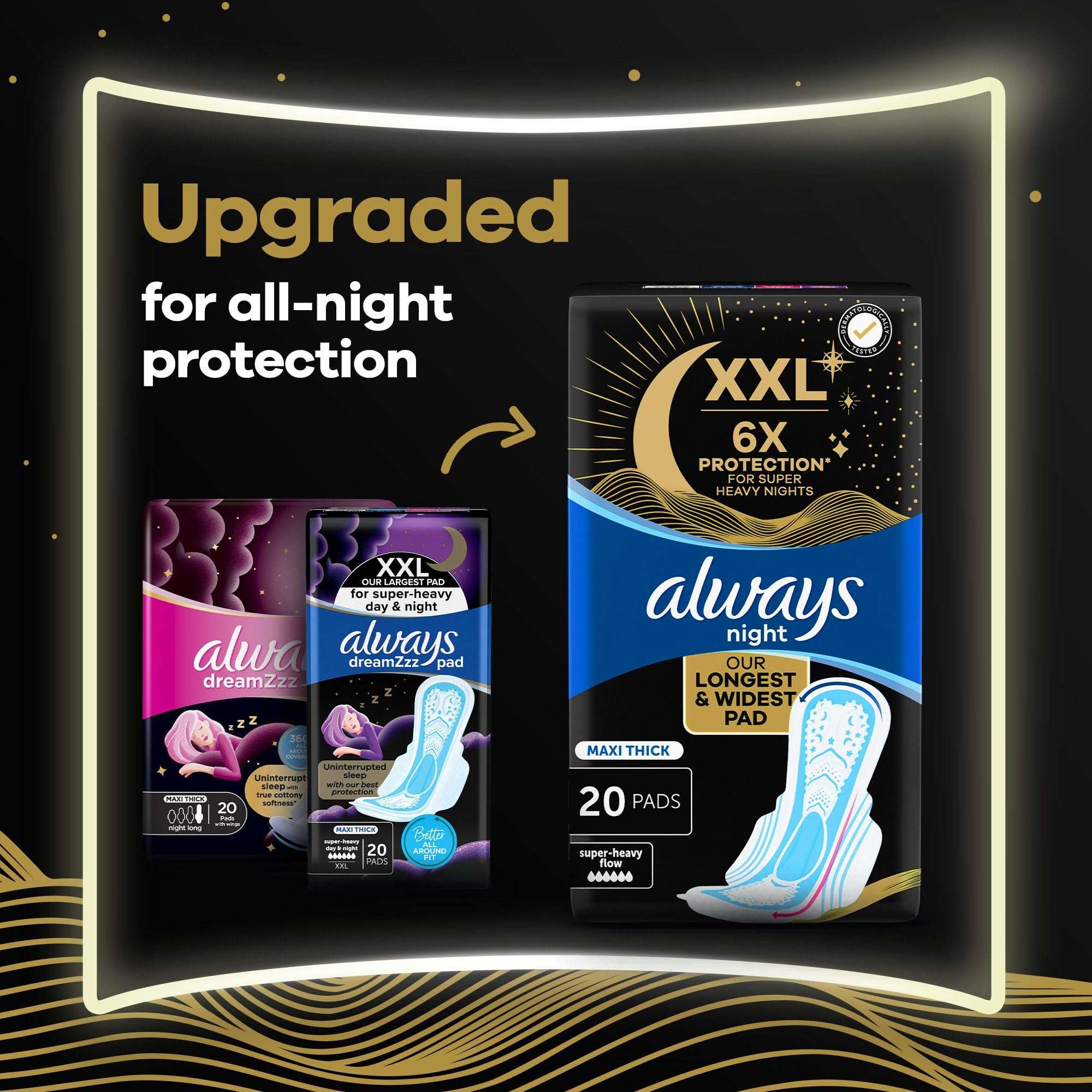 Always night pads for heavy flow XXL 20 pack showing upgraded all night protection longest widest pad and pad illustration
