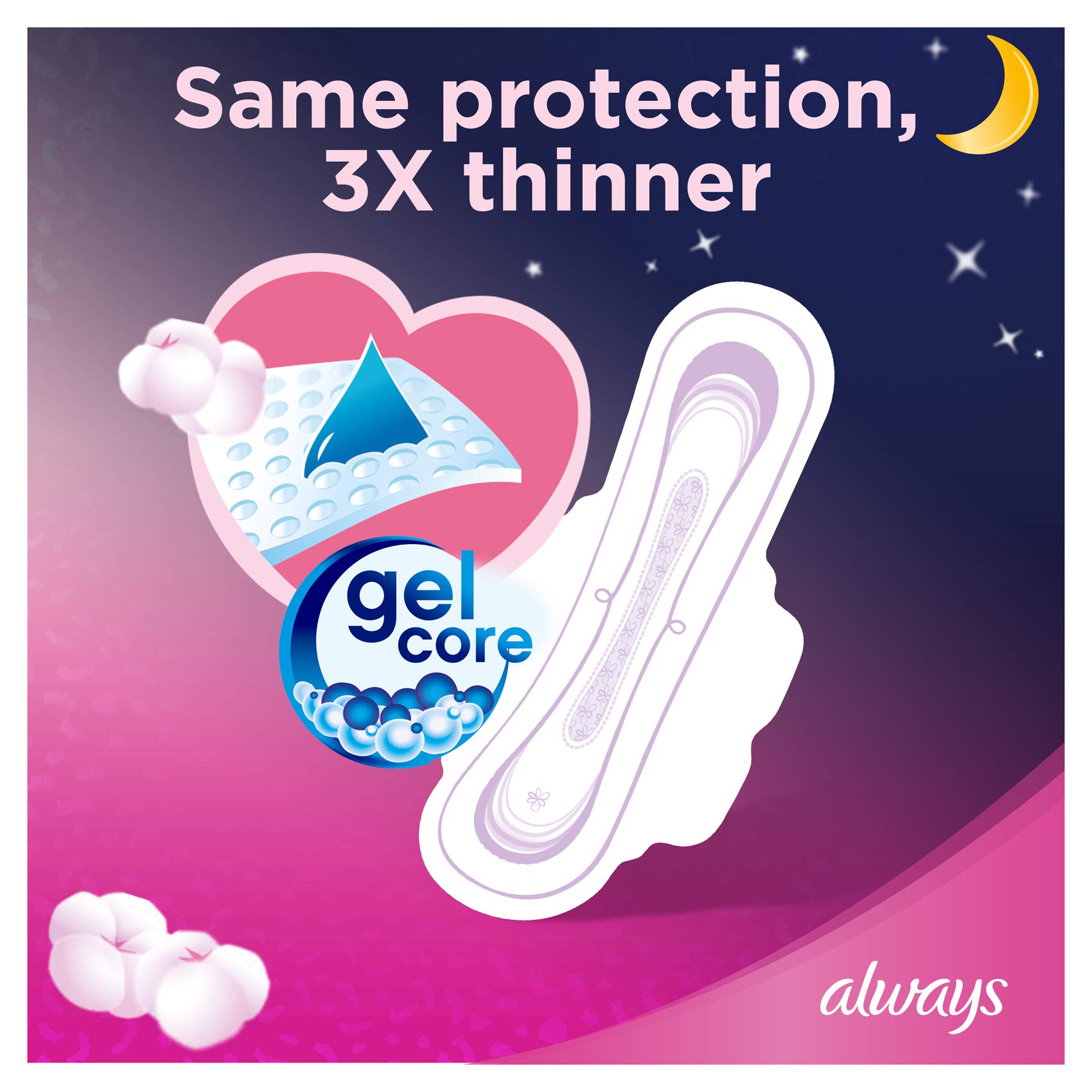 Always ultra thin night sanitary pads with gel core illustration showing same protection 3 times thinner for overnight use