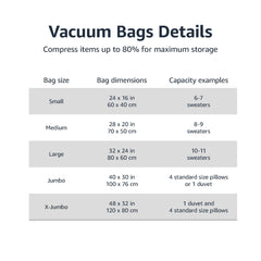 Amazon Basics vacuum bags 5 pack size and capacity details showing dimensions and storage examples