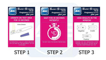 Pregnancy test kit box with three step panels: urine stream, wait, read results