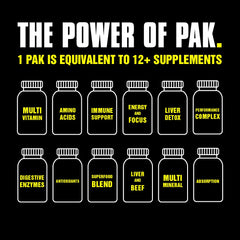 The Power of Pak graphic showing Animal Pak multivitamin UAE benefits including multi vitamin, amino acids, and more
