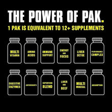Pill pack ingredient icons with “The power of Pak” claim, multi vitamin and immune support.