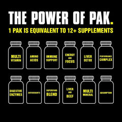 Animal Pak Sports Nutrition Vitamins for Men and Women - Mumzar