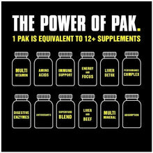 Black infographic card with bottle icons and text about 1 pak equaling 12+ supplements
